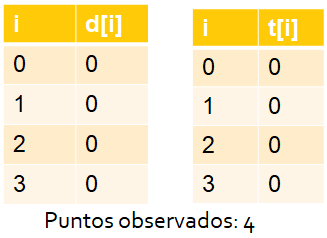 cinemática velocidad media tabla