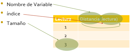 cinemática velocidad media tabla índices