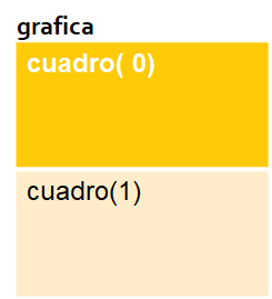 gráficas y subgráficas