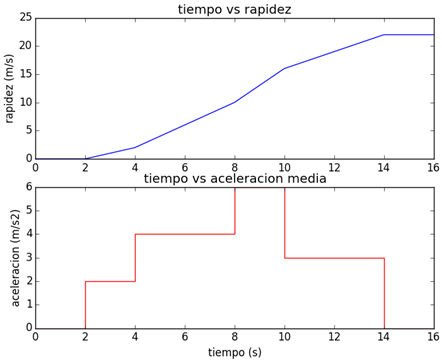 cinemática grafica y subgráfica