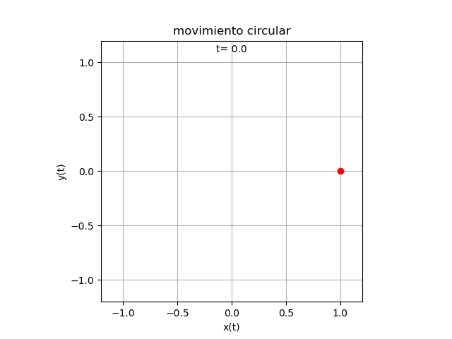 movimiento circular gif animado