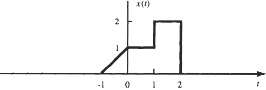 señal Compuesta Tarea01