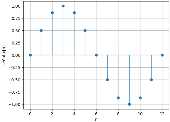 señal Discreta gráfica