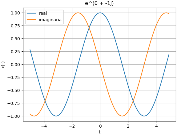 señal exponencial compleja coseno st05