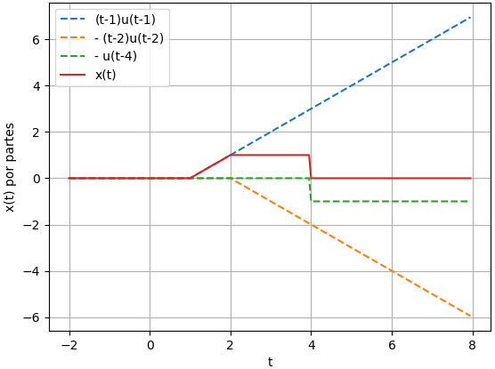 señal compuesta componentes gráfica