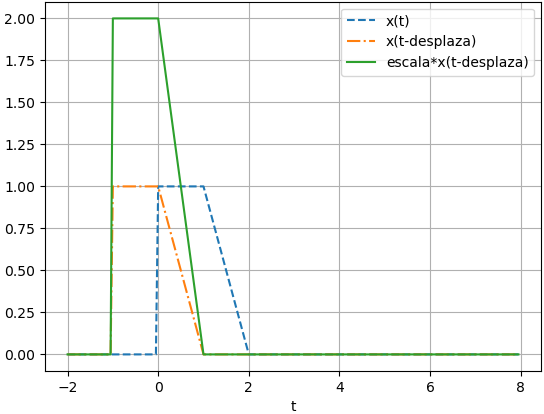 señal compuesta  gráfica 03