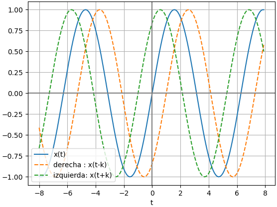 señal desplazada en tiempo