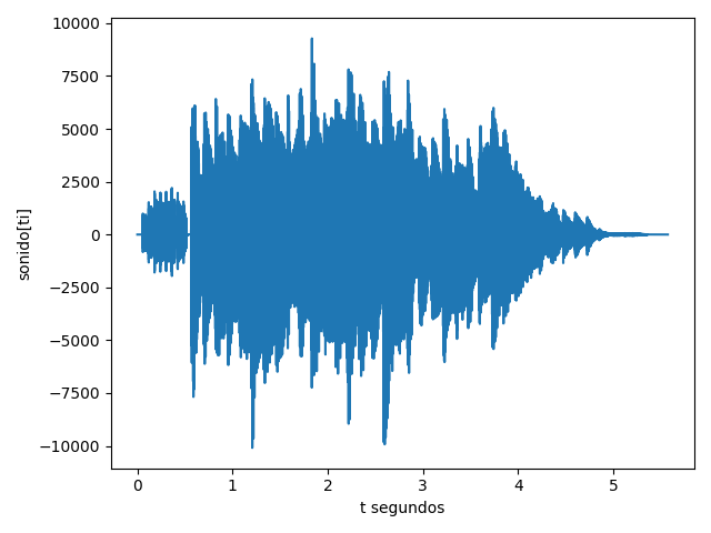 señal energía potencia