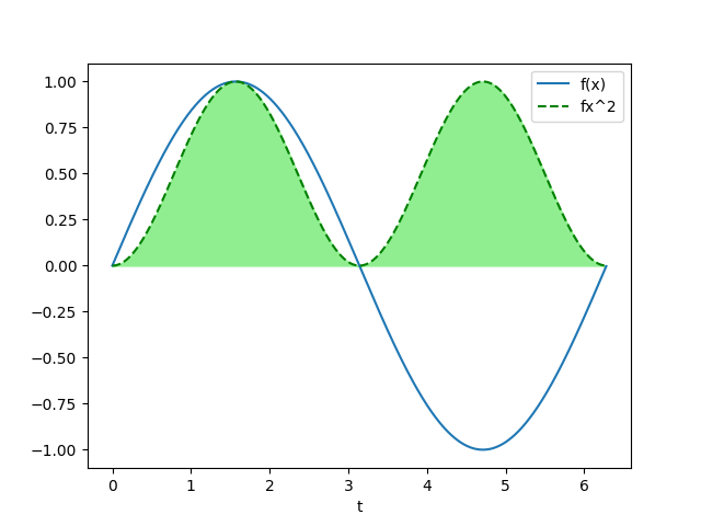 señal energía potencia