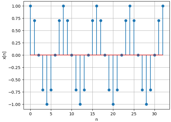 señal periódica muestras gráfica