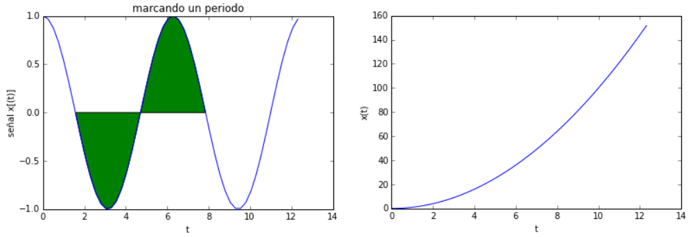 señal periódica y aperiódica