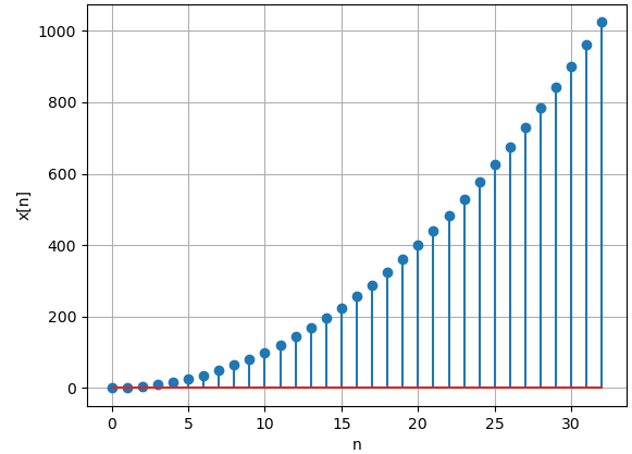 señal aperiódica discreta gráfica