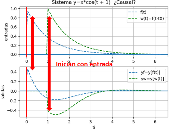 Causalidad Con Entrada 03