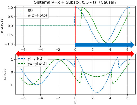 Causalidad Desplaza Invierte gráfica 04