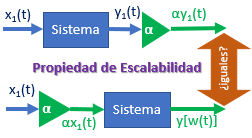 Propiedad Escalabilidad 01