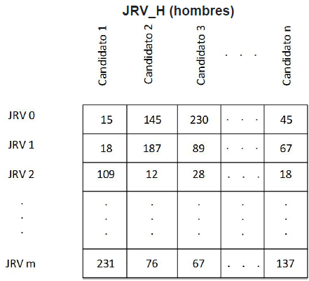 Tabla Junta Receptora Hombre