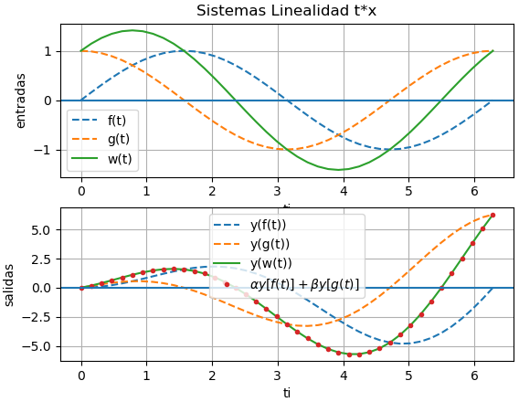 Linealidad sistema 02