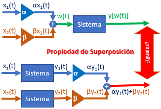Principio de Superposición 01