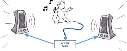cantante, sistema parlantes 02