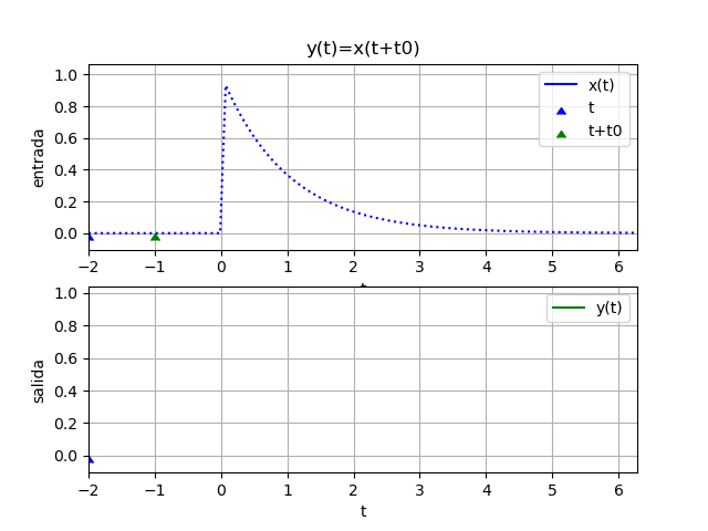 causal 02 gráfico animado