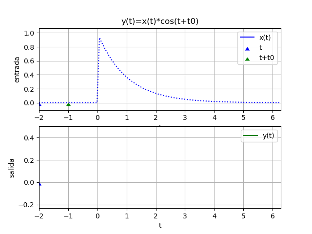 causal 03 gráfico animado