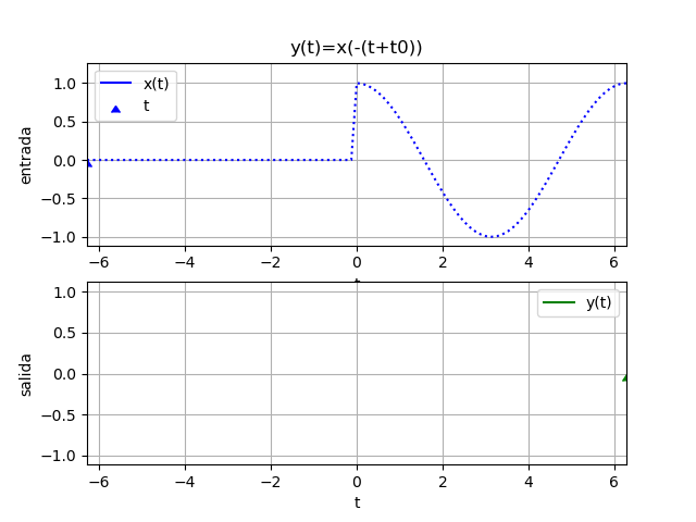 causal 04 gráfico animado