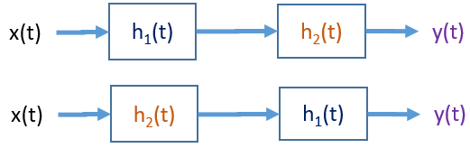 fiec05058 Sistema en Serie 03