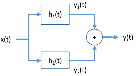 fiec05058 Sistema en paralelo 04