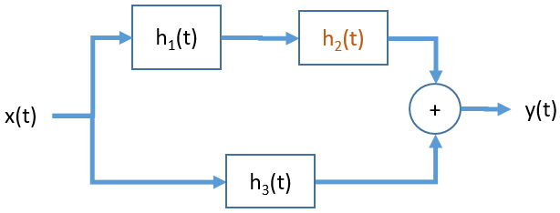 fiec05058 Sistema serie paralelo 05
