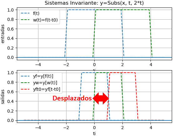invariante Tiempo 02