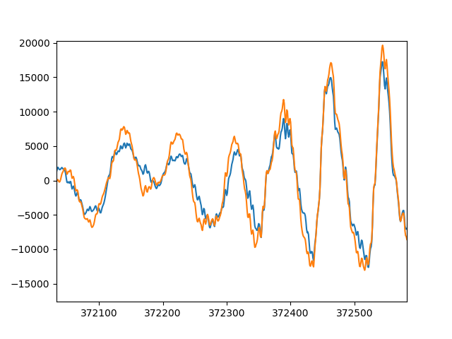gráfica audio segmento muestra Invernal 01