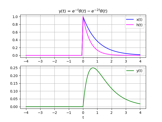 Convolución gráfica01