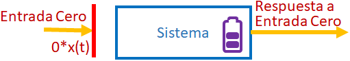 Sistema Entrada Cero Diagrama bloques 01