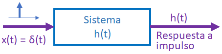 Sistema Respuesta Impulso 01
