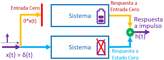 Sistema Respuesto Impulso 02