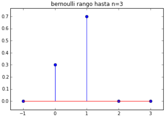 bernoulli pmf 01