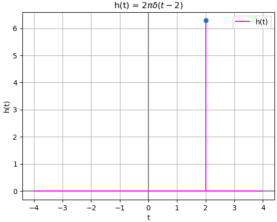 busca impulso Sympy 01