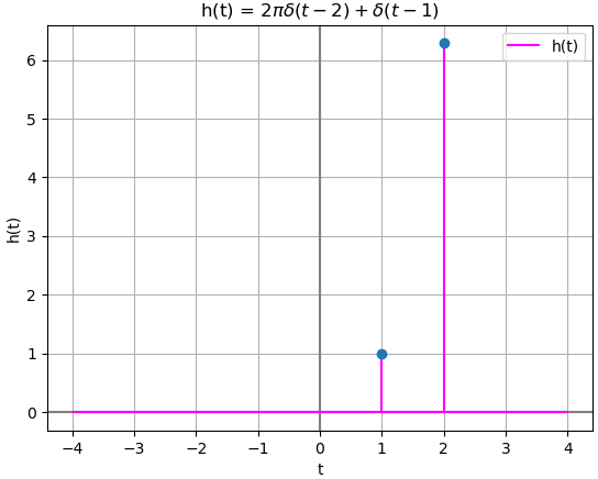 busca impulso Sympy 02