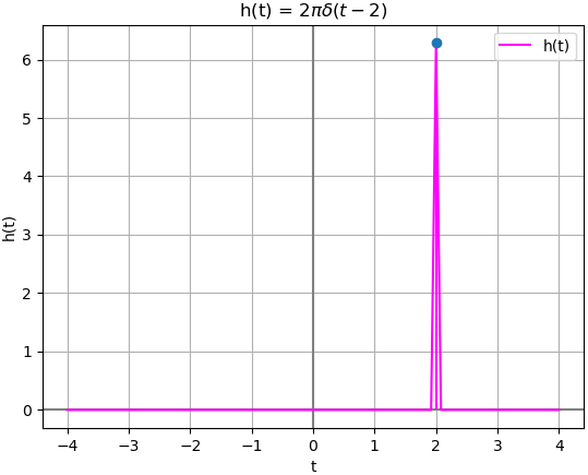 causalidad ht 01 Sympy