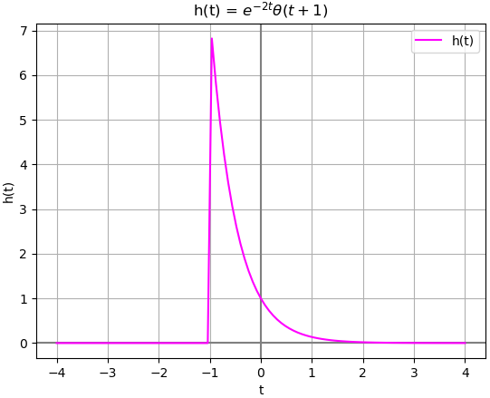 causalidad ht 03 Sympy