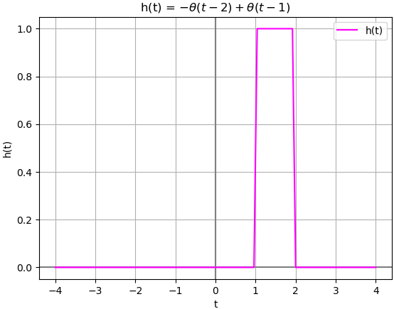 causalidad ht 04 Sympy