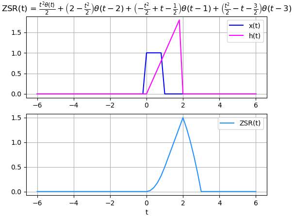 convolucion 03 gráfica