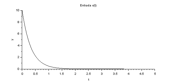 respuesta Estado Cero 01 Blk 02