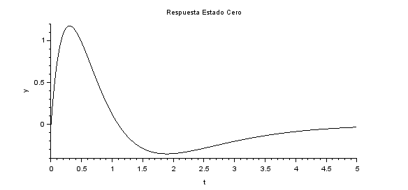 respuesta Estado Cero 01 Blk 03