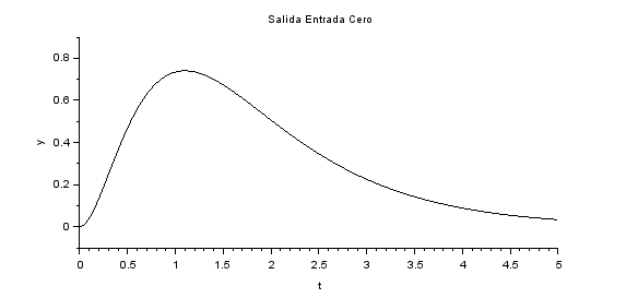 respuesta Estado Cero 01 Blk 04