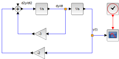 respuesta condición interna 01