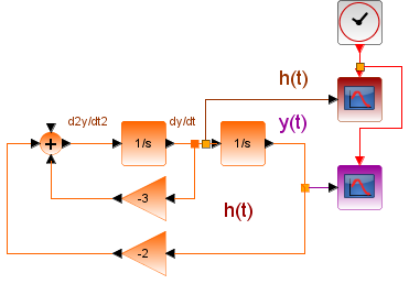 respuesta impulso 01 Blk