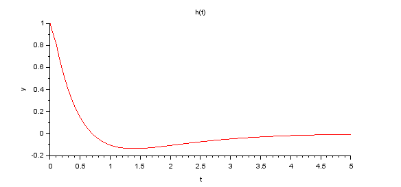 respuesta impulso 02 Blk