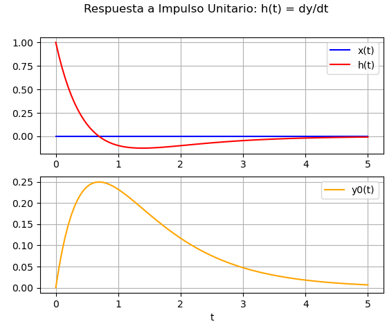 respuesta impulso 02 Scipy