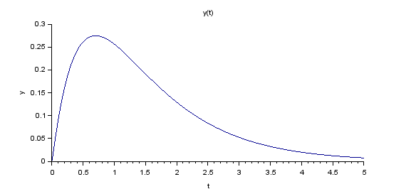 respuesta impulso 03 Blk
